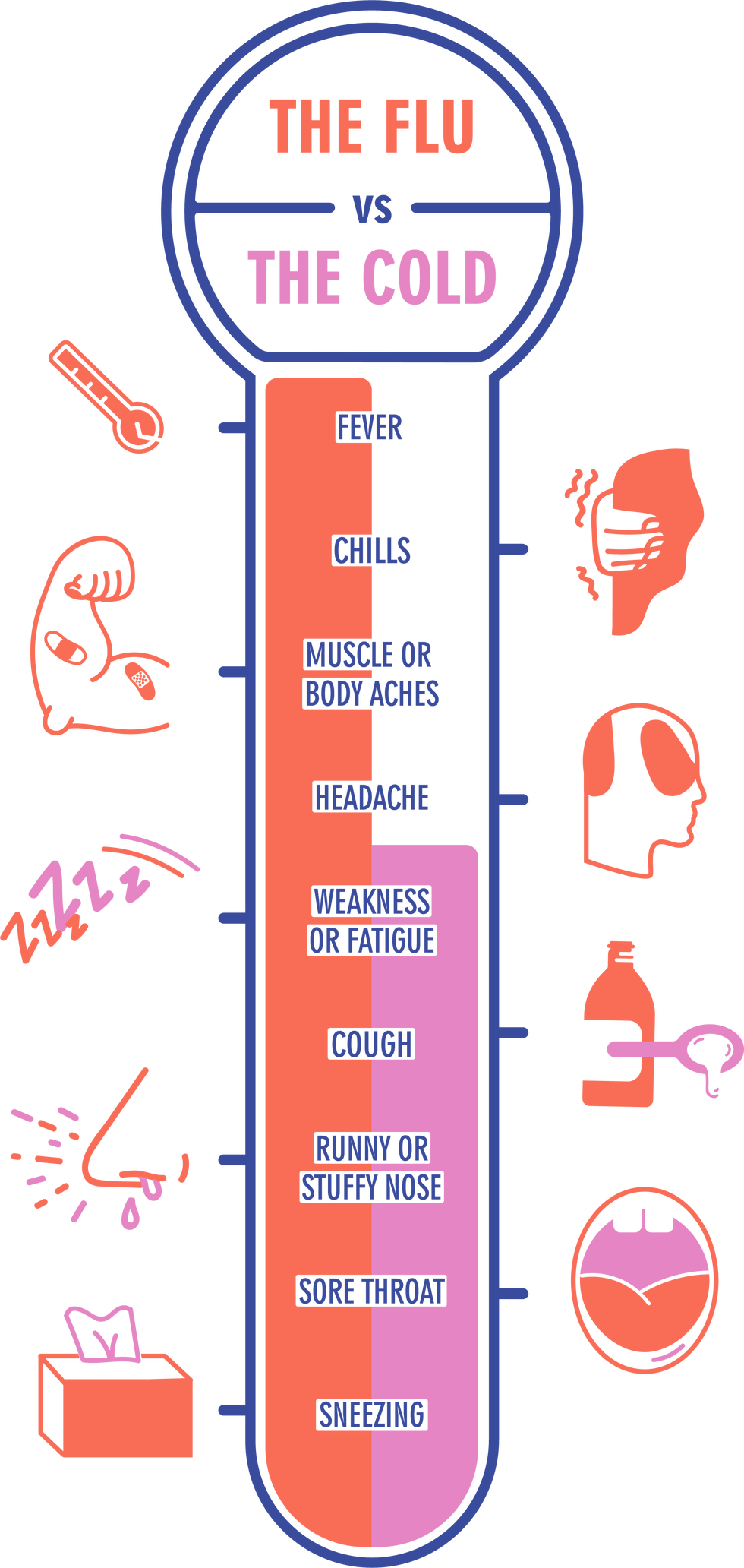 Do you have a cold or the flu? This infographic can help you decide