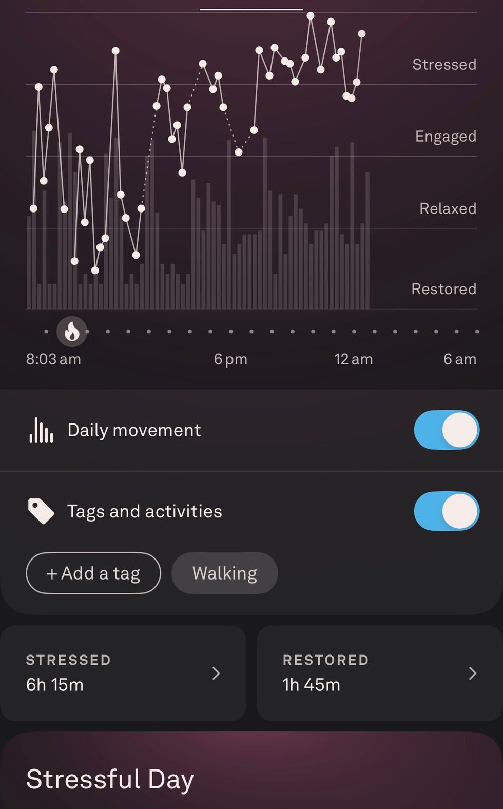 Graph displaying daytime stress levels with additional metrics.
