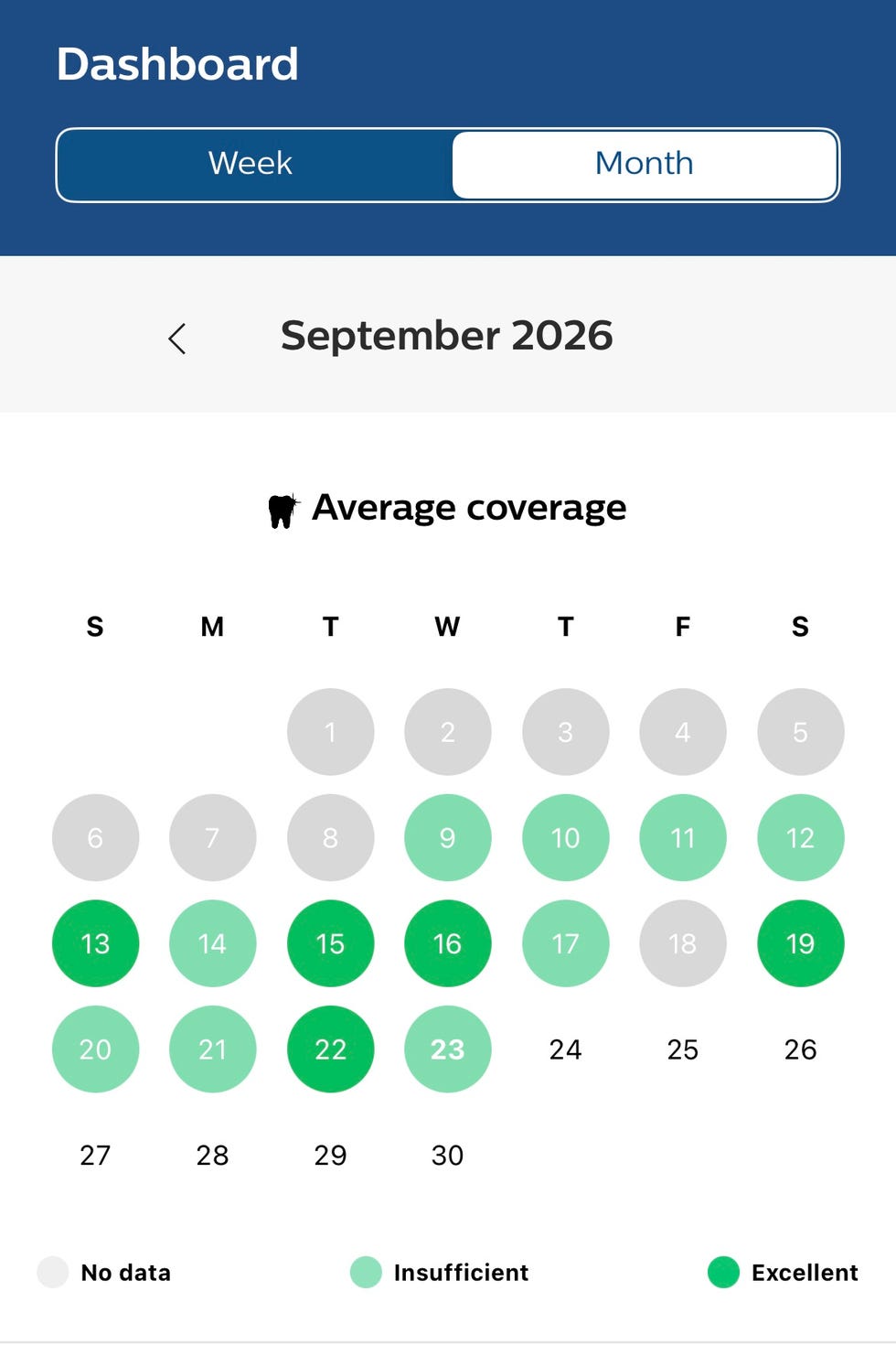 September 2026 dashboard showing average coverage with color-coded brushing data for each day of the month.